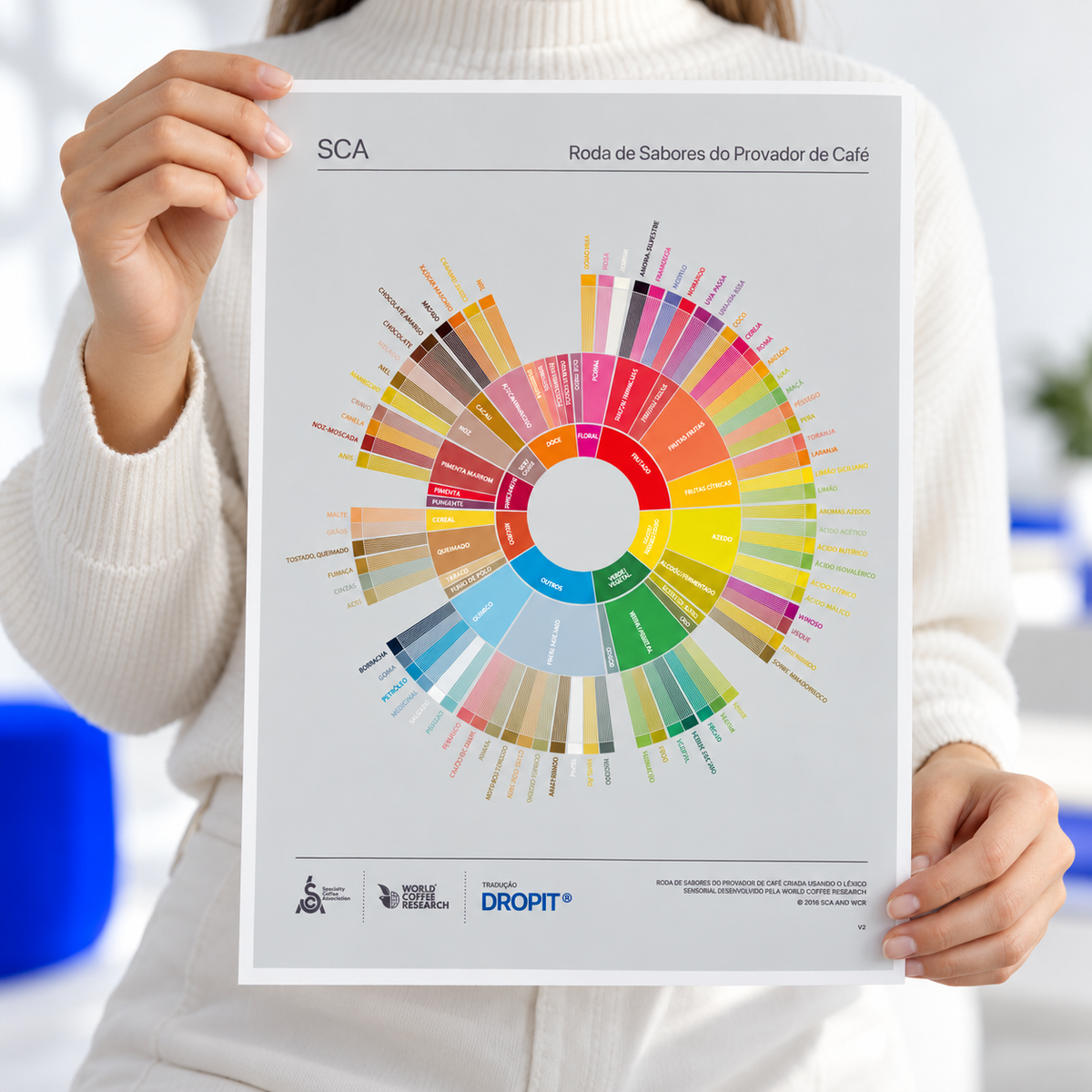 POSTER RODA DOS SABORES A4