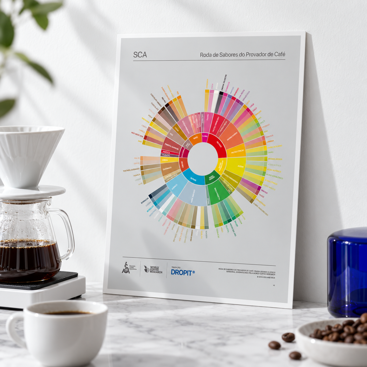 POSTER RODA DOS SABORES A4