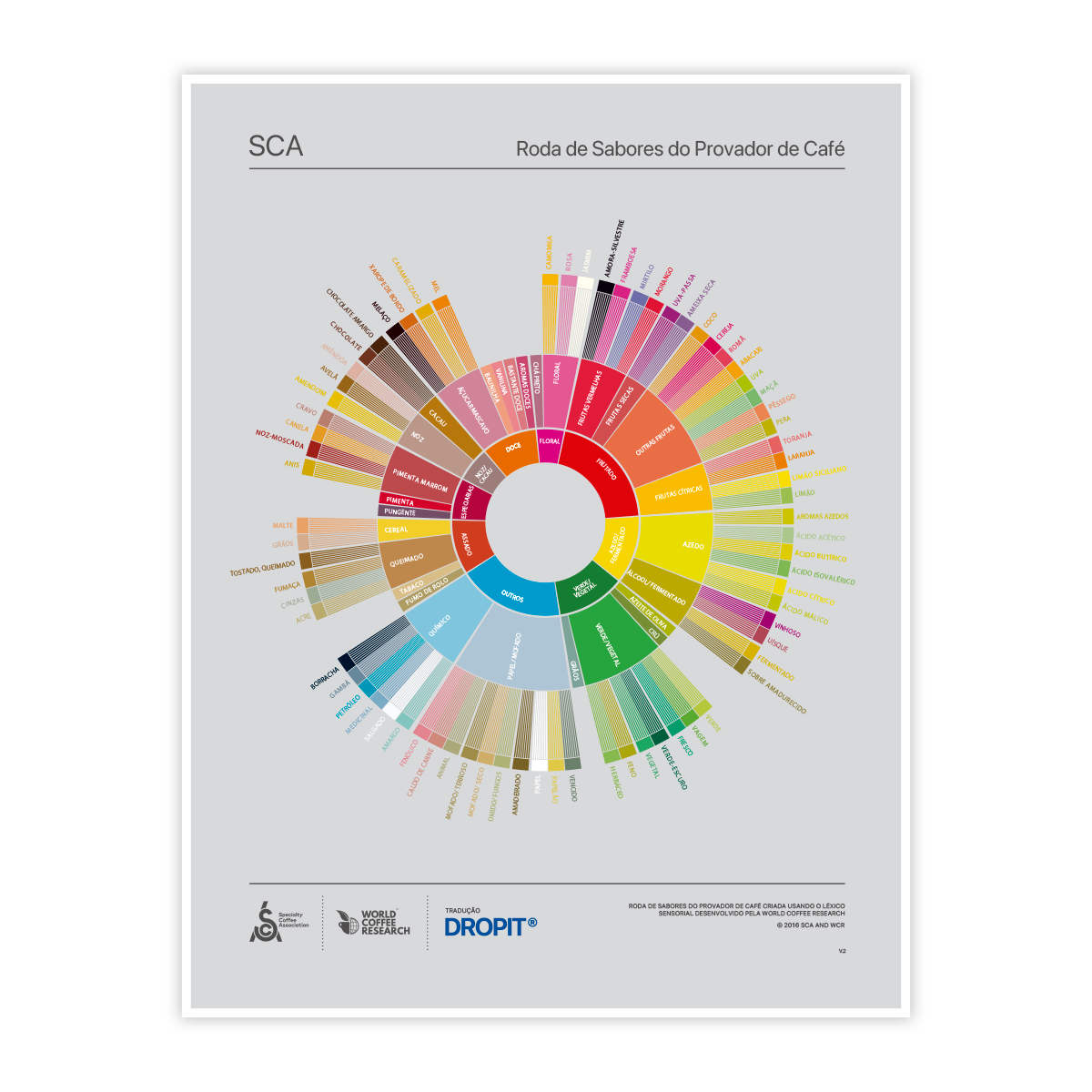 POSTER RODA DOS SABORES A4