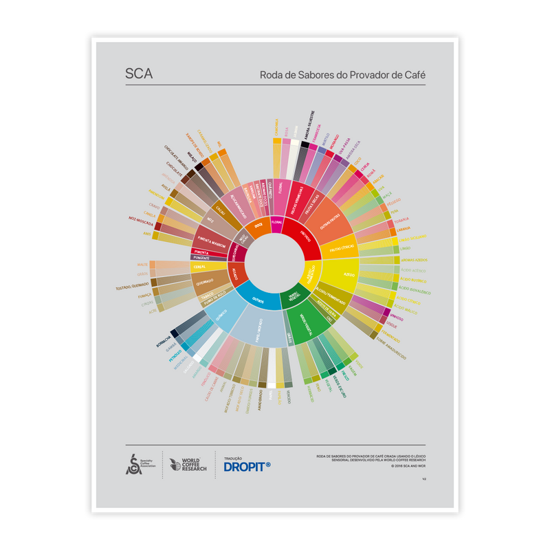 POSTER RODA DOS SABORES A4